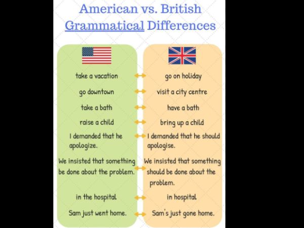 differenze della grammatica tra il British English e l'American English